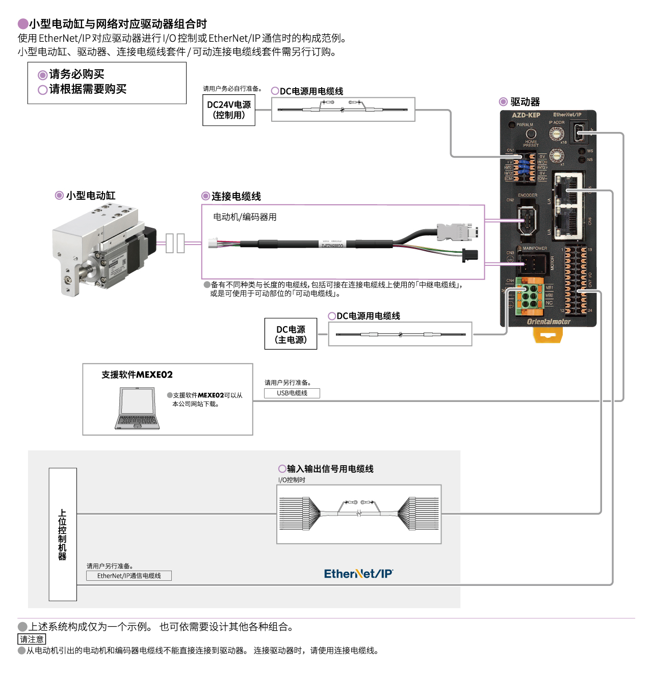 网络对应驱动器